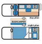 Britz Campervan Rentals SA Bushcamper motorhome rental south africa