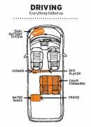 Beta – 2 Berth campervan hire - new zealand